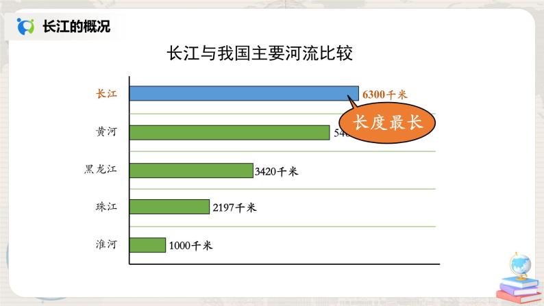 2.3《河流》（第二课时）课件+教案+练习08