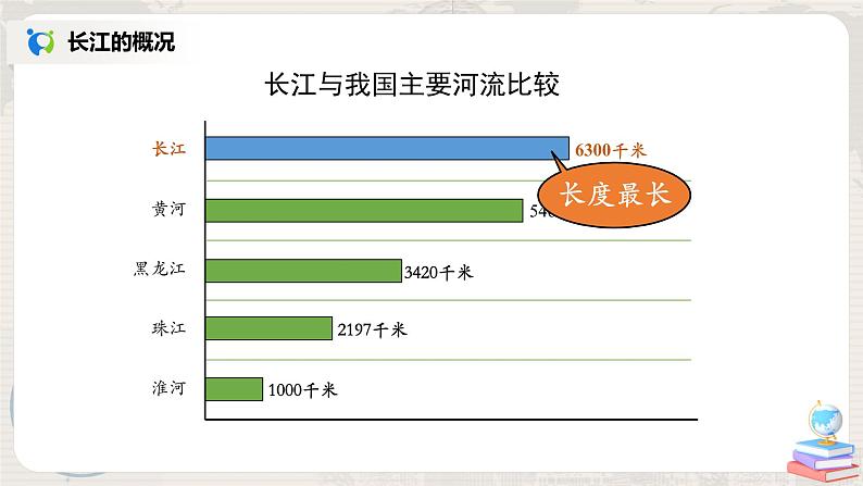 2.3《河流》（第二课时）课件+教案+练习08