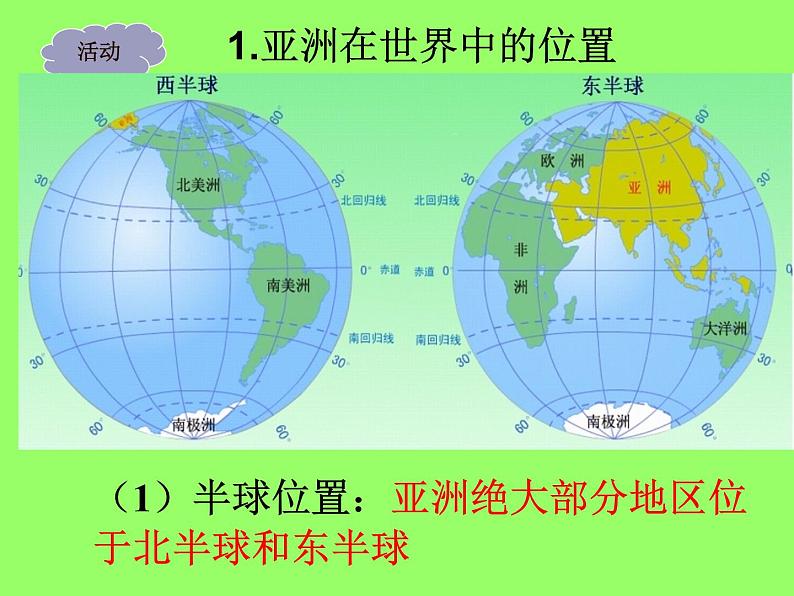 人教版七下地理  6.1位置和范围 课件03