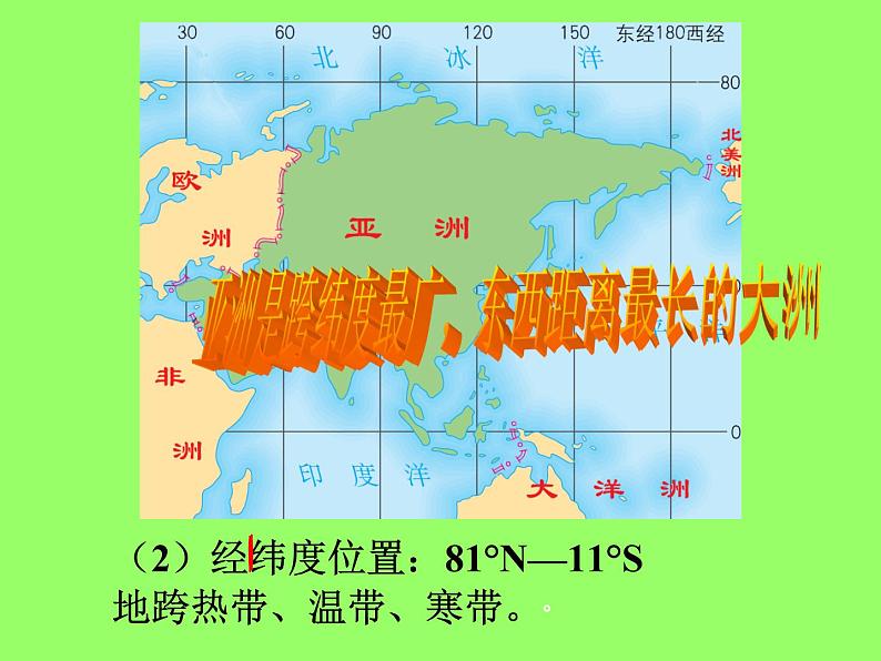 人教版七下地理  6.1位置和范围 课件04