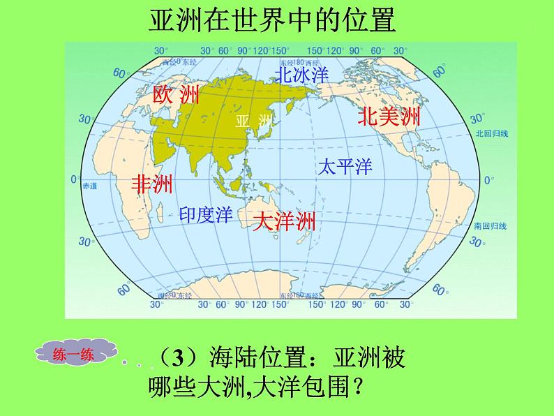 人教版七下地理  6.1位置和范围 课件05