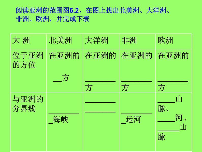 人教版七下地理  6.1位置和范围 课件06