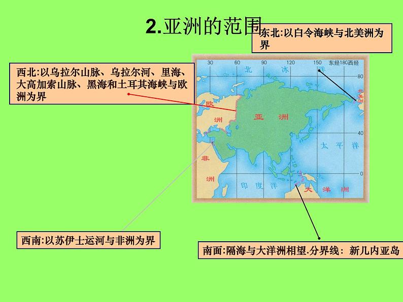 人教版七下地理  6.1位置和范围 课件07