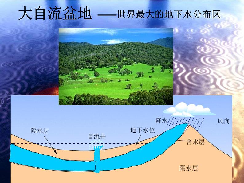 人教版七下地理  8.4澳大利亚 课件05