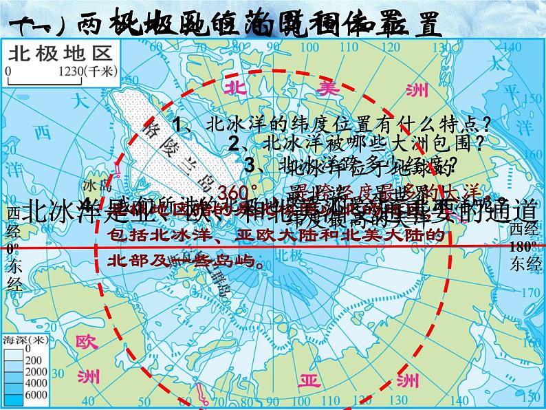 湘教版七下地理 7.5北极地区和南极地区 课件07