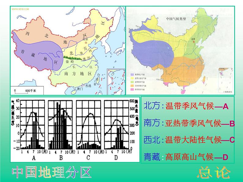 湘教版八下地理 5.2北方地区和南方地区 课件第3页