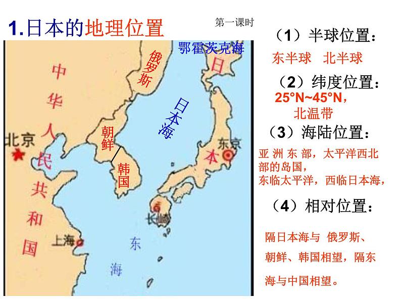 商务星球版七下地理 8.1日本 课件08