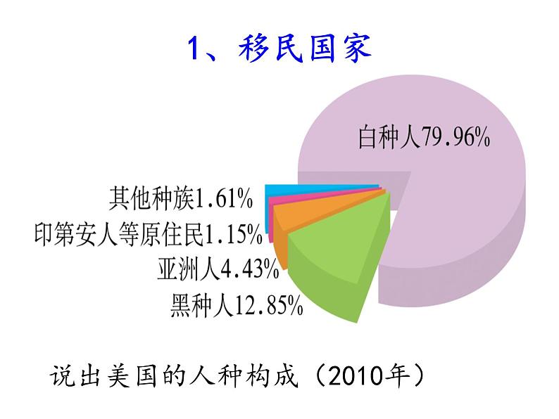 商务星球版七下地理 8.6美国 课件07