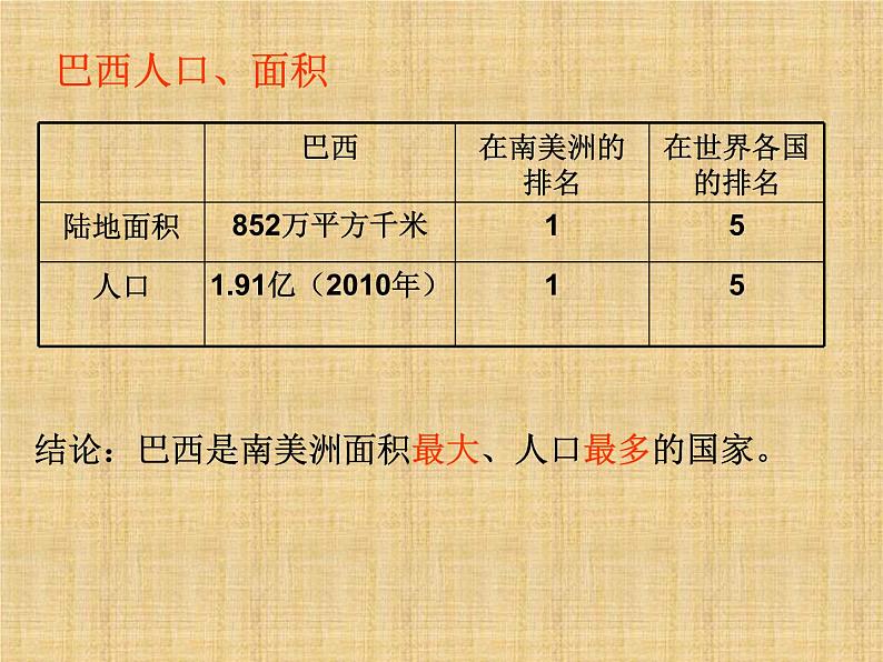 商务星球版七下地理 8.5巴西 课件06