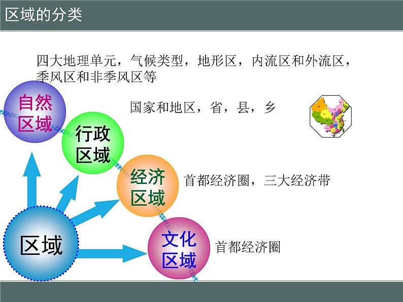 粤教版八下地理 5.1地理区域 课件第3页