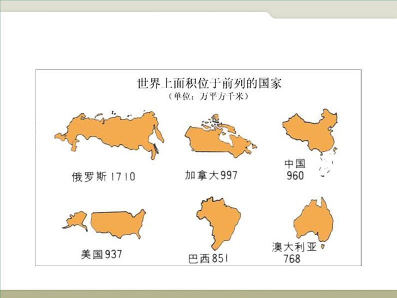 中图版八下地理  7.5 俄罗斯 课件第7页