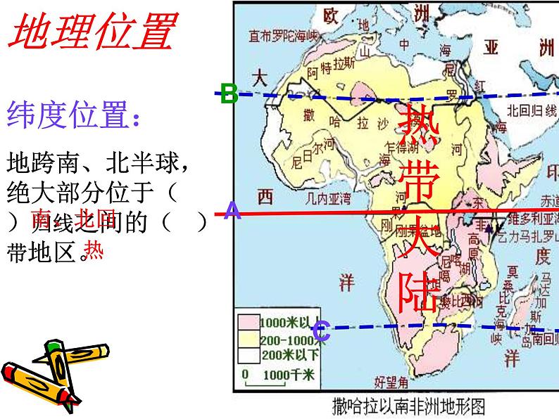 中图版八下地理  6.4 撒哈拉以南非洲 课件07