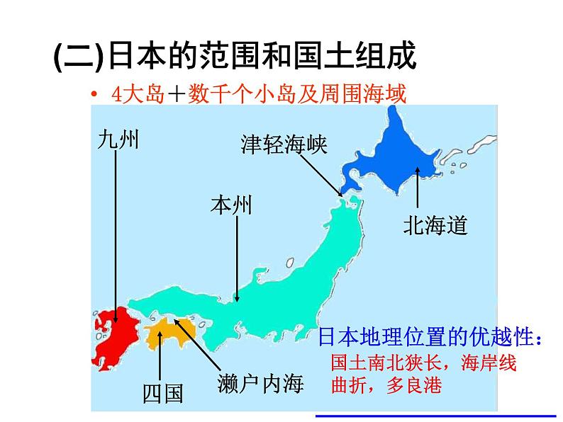 中图版八下地理  7.1 日本 课件08