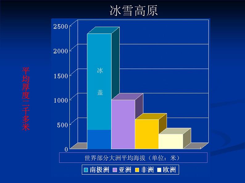 中图版八下地理  6.5 极地地区 课件第8页