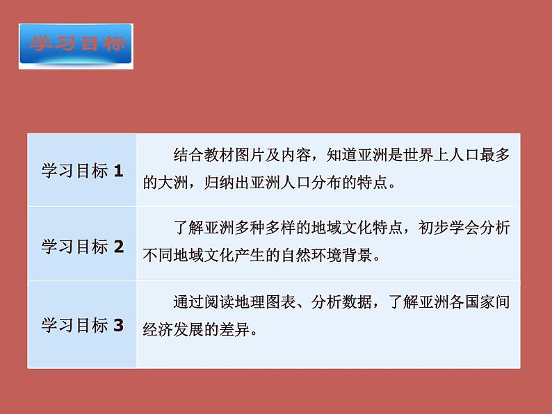 中图版八下地理  5.2 学习与探究—亚洲的人文环境和地域差异  课件02