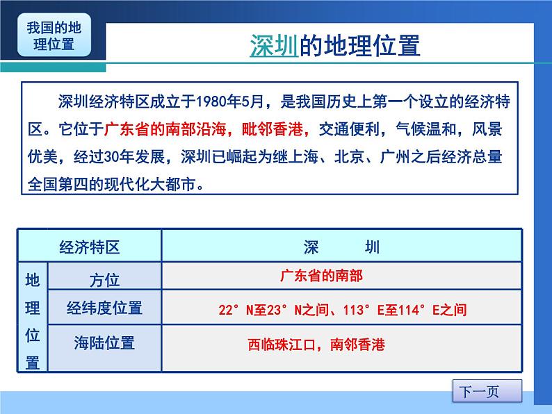 初中地理 沪教课标版 七年级上册 优越的地理位置 辽阔的国土 我国的地理位置 课件03