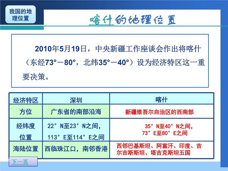 初中地理 沪教课标版 七年级上册 优越的地理位置 辽阔的国土 我国的地理位置 课件05