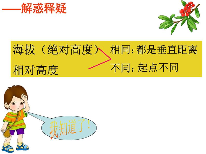 初中地理 中图课标版 七年级上册 地形图 课件第8页