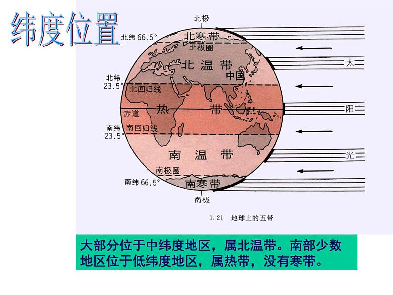 初中地理 中图课标版 七年级上册 疆域和行政区划  课件04