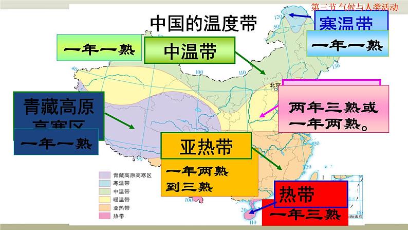 初中地理 中图课标版 八年级上册 气候与人类活动 课件08