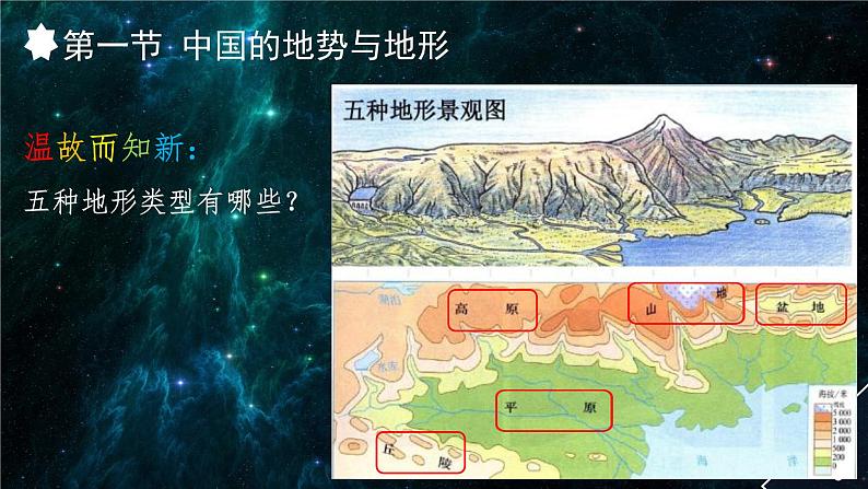 初中地理 中图课标版 七年级上册 中国的地势与地形  课件第3页