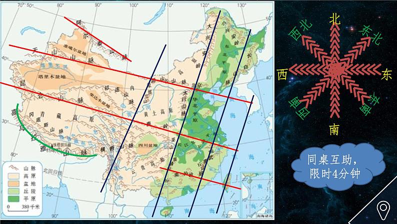 初中地理 中图课标版 七年级上册 中国的地势与地形  课件第4页