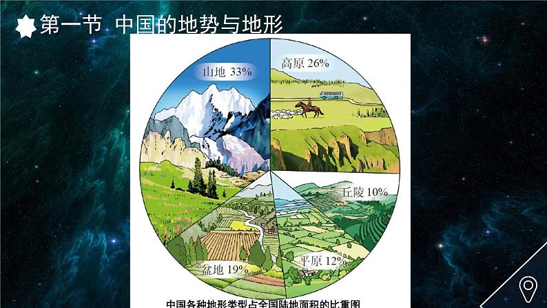 初中地理 中图课标版 七年级上册 中国的地势与地形  课件第6页