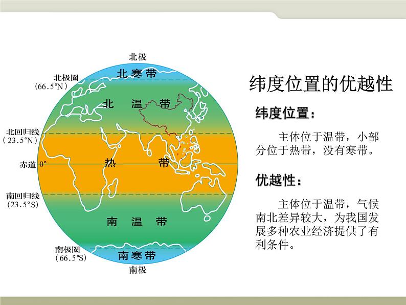 初中地理 中图课标版 七年级上册 疆域和行政区划 课件03