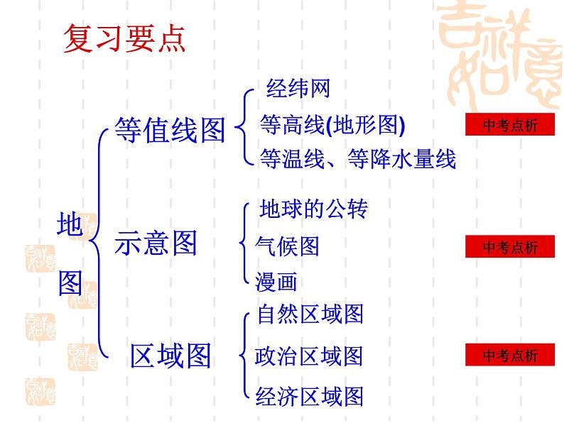 初中地理 中图课标版 七年级上册 地图 读图析图 课件第2页