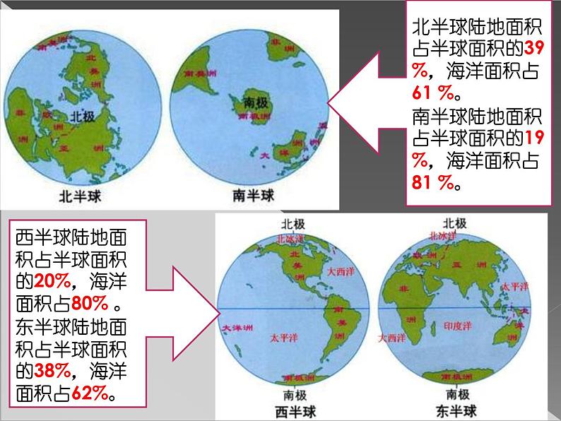 初中地理 中图课标版 八年级上册海陆分布 课件第3页