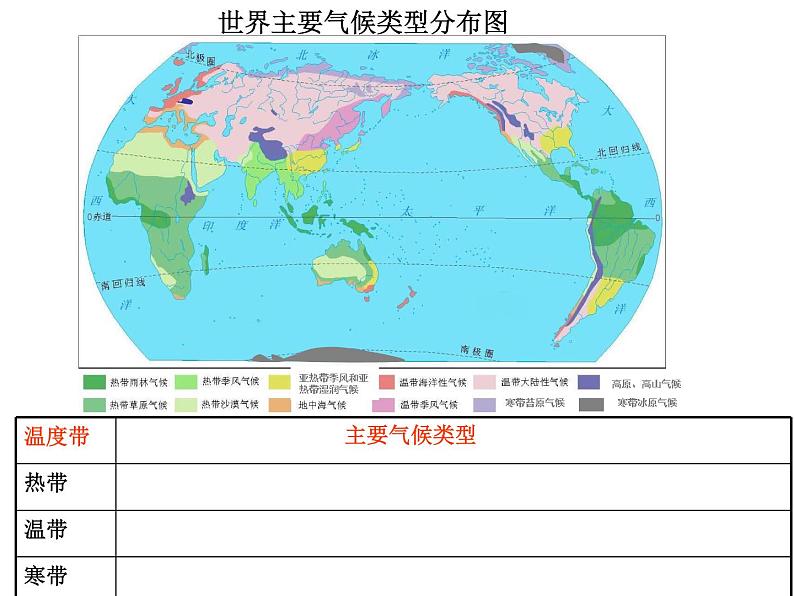 初中地理 中图课标版 八年级上册 世界的气候类型的分布 课件第4页