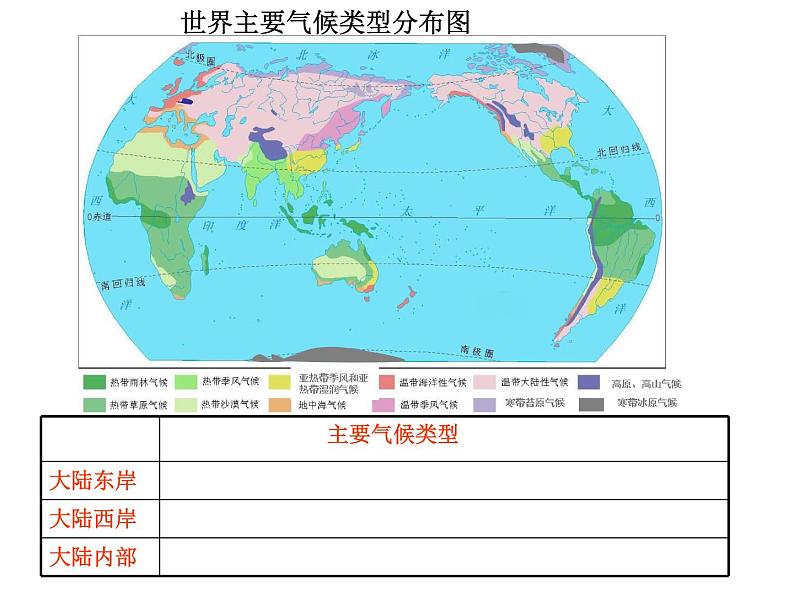 初中地理 中图课标版 八年级上册 世界的气候类型的分布 课件第6页