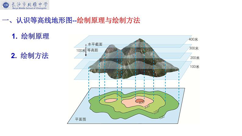 初中地理中图版七年级上册 地形图的判读部优课件04