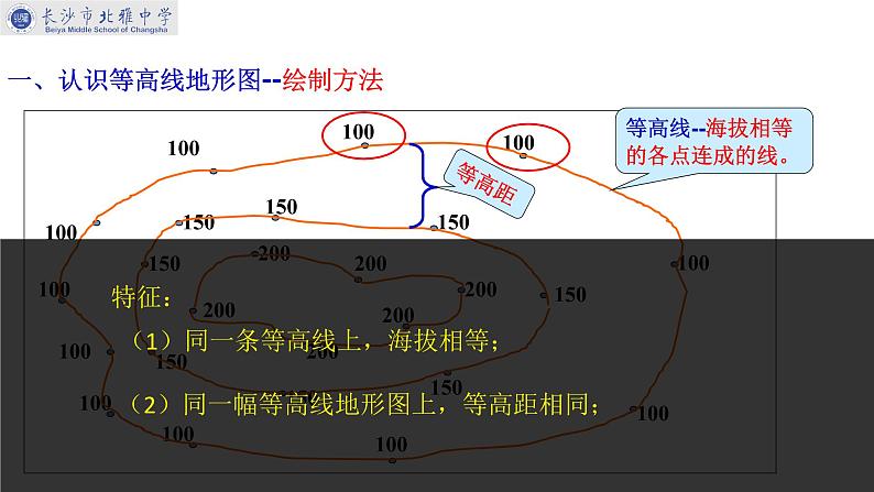 初中地理中图版七年级上册 地形图的判读部优课件06