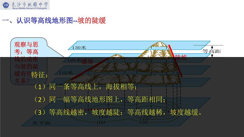 初中地理中图版七年级上册 地形图的判读部优课件07