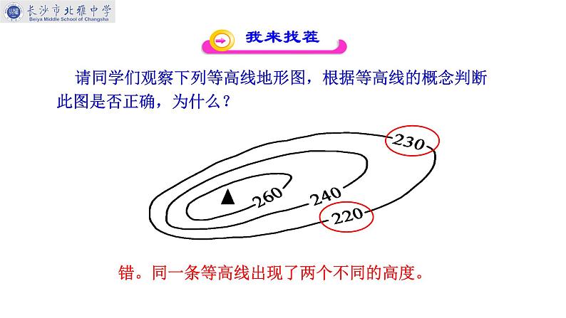 初中地理中图版七年级上册 地形图的判读部优课件08