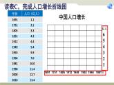 初中地理中图版七年级上册 众多的人口部优课件