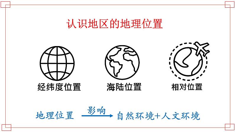 初中地理中图版七年级下册《首都北京》部优课件第4页