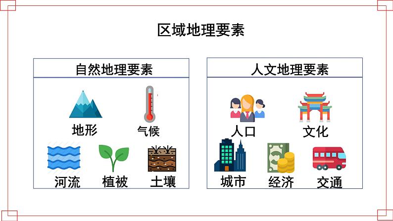 初中地理中图版七年级下册《首都北京》部优课件第6页