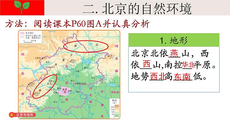 初中地理中图版七年级下册《首都北京》部优课件第8页