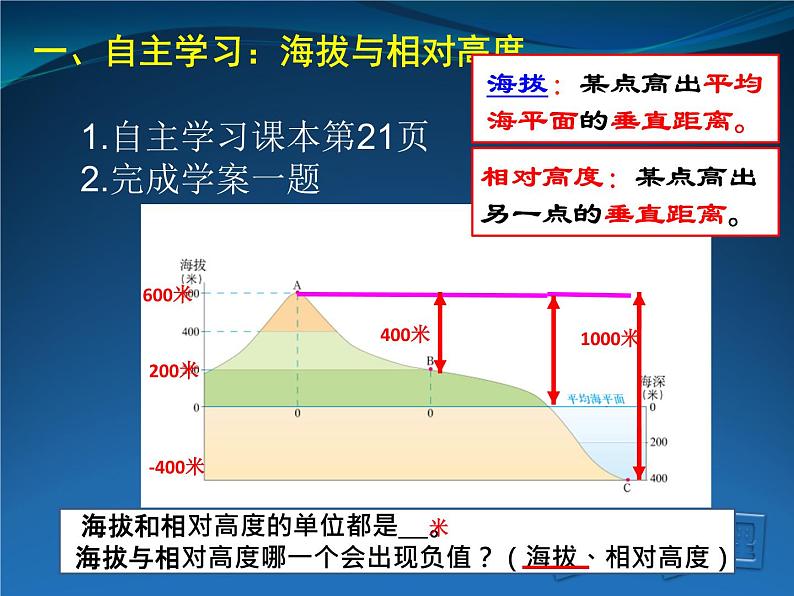 初中地理中图版七年级上册 地形图的判读等高线地形图判读部优课件04