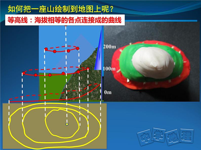 初中地理中图版七年级上册 地形图的判读等高线地形图判读部优课件05