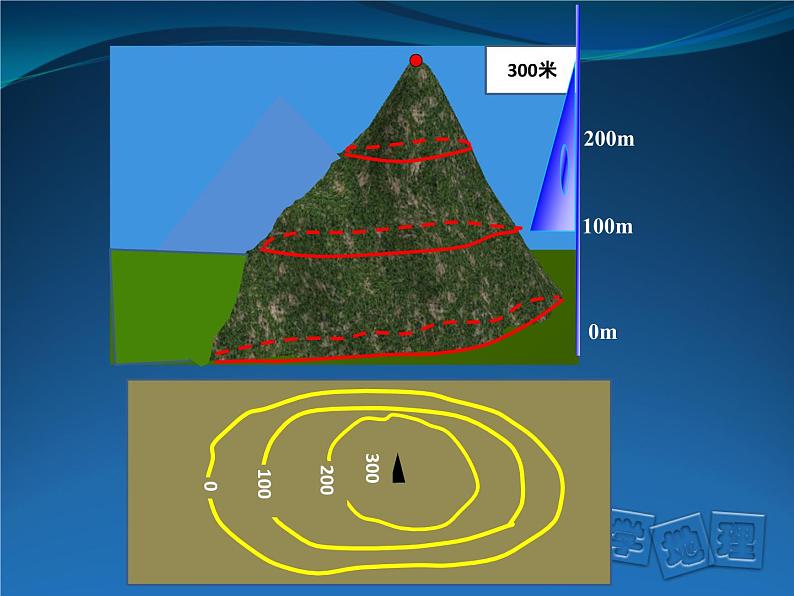初中地理中图版七年级上册 地形图的判读等高线地形图判读部优课件06