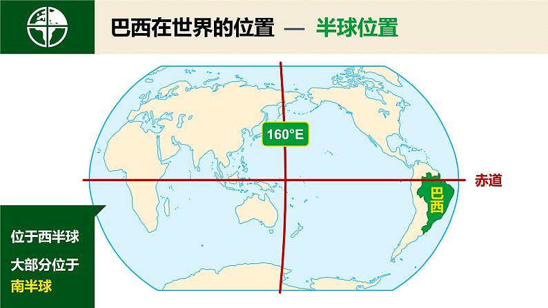 初中地理中图版八年级下册 巴西部优课件第6页