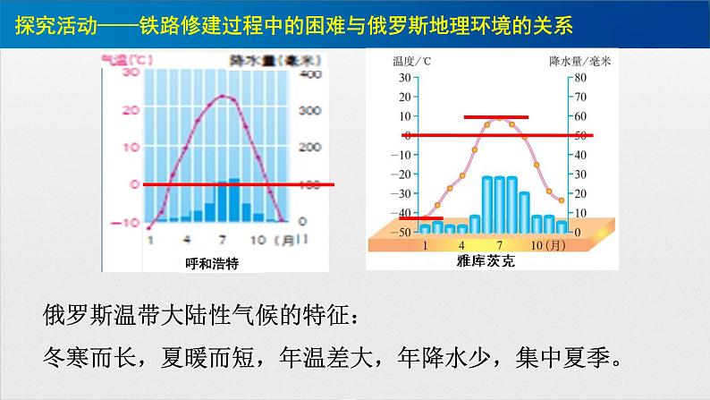 初中地理中图版八年级下册 俄罗斯在列车上邂逅俄罗斯部优课件08