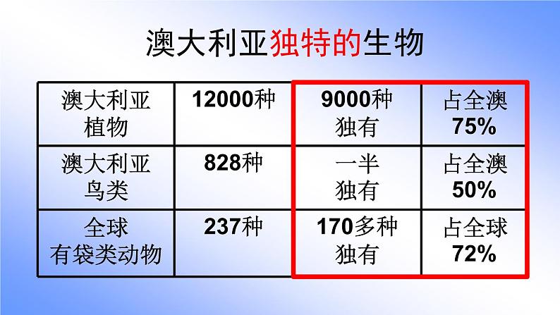 初中地理中图版八年级下册认识国家澳大利亚部优课件第4页