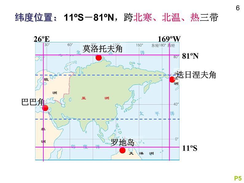 初中地理中图版八年级下册 亚洲的自然环境部优课件05