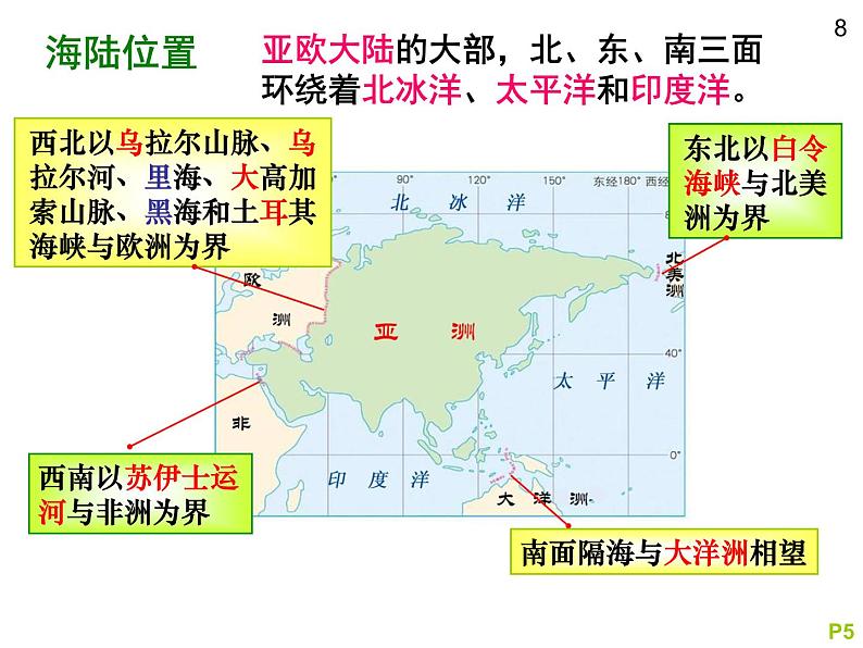 初中地理中图版八年级下册 亚洲的自然环境部优课件06