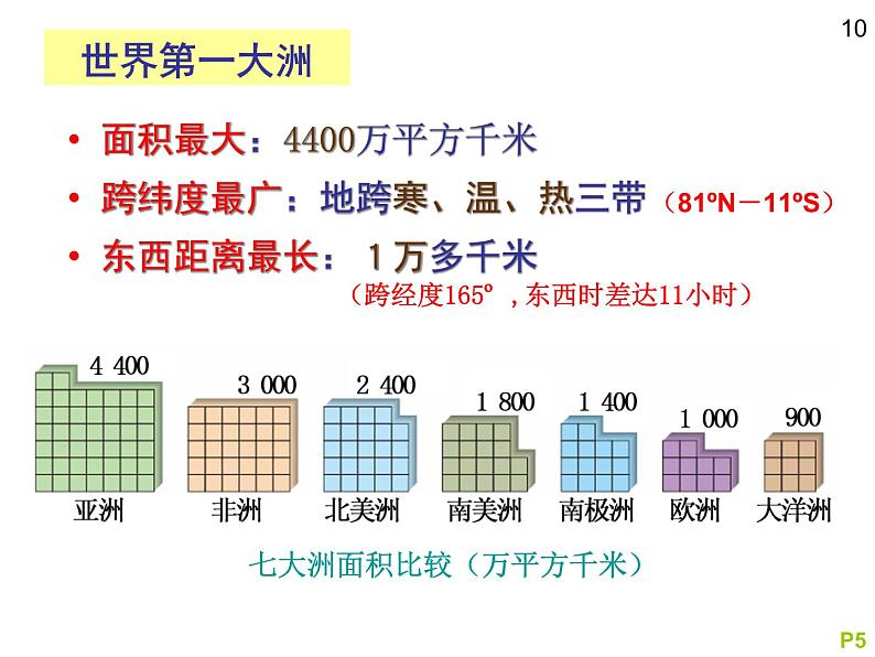 初中地理中图版八年级下册 亚洲的自然环境部优课件07