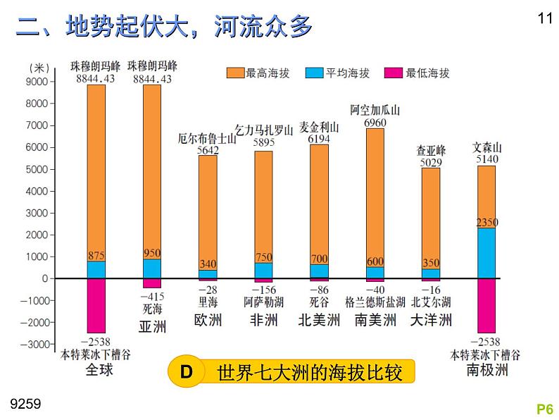 初中地理中图版八年级下册 亚洲的自然环境部优课件08